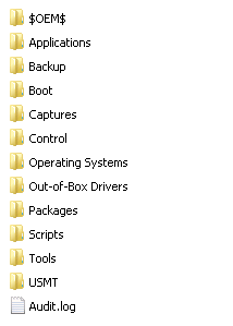 mdt config